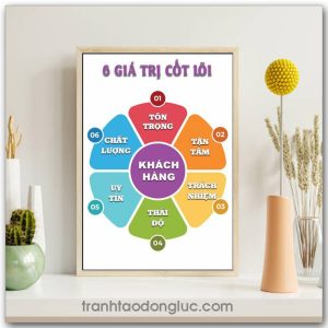 Mẫu Tranh Slogan: 6 Giá trị cốt lõi