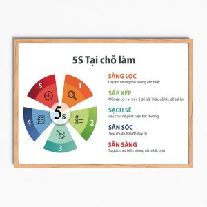 Mẫu tranh Slogan: 5S Tại Chỗ Làm